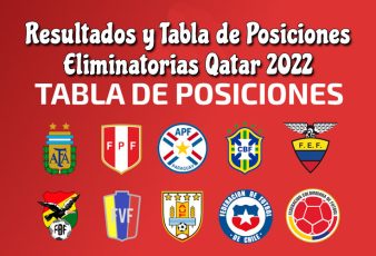 Resultados y Tabla de Posiciones Eliminatorias Qatar 2022